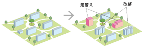 棟別建替えのイメージ