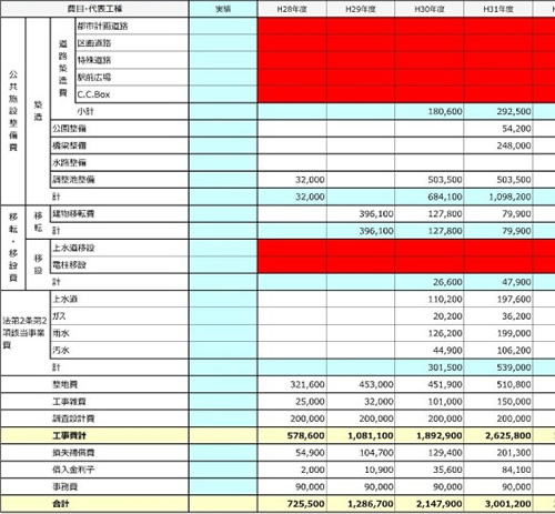 年度別資金計画 年度別資金計画