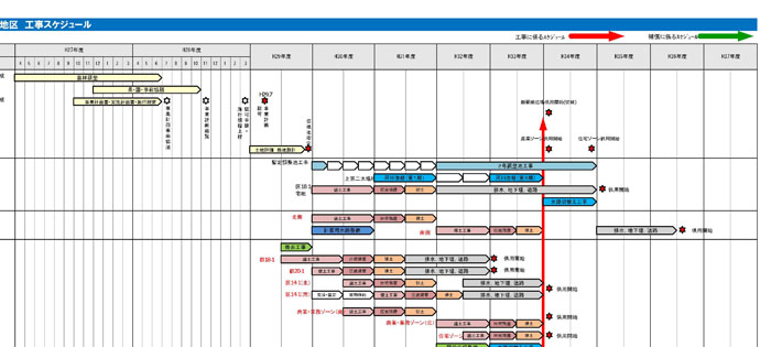 工事スケジュール