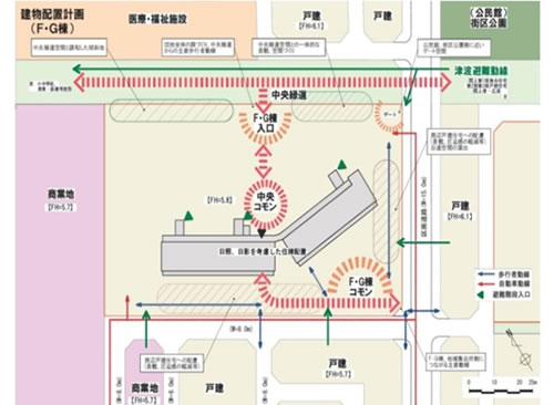 団地全体の顔つくり、中央緑道からの主要歩行者動線、中央緑道空間との一体的な景観・空間づくりなど