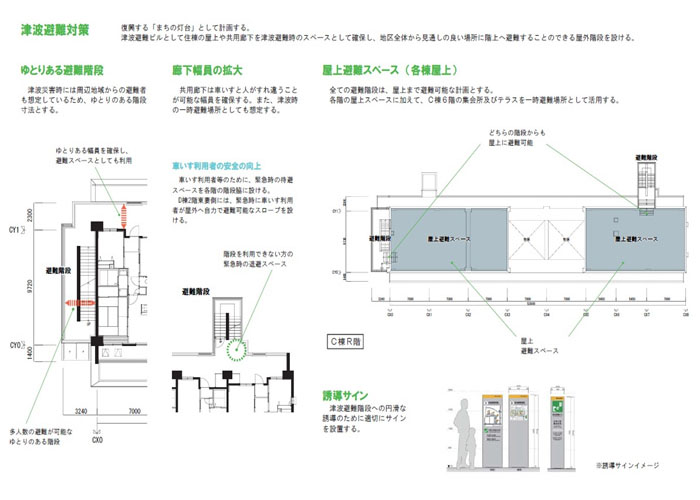 津波避難対策として、ゆとりある避難階段、廊下幅員の拡大、屋上避難スペース（各棟屋上）、誘導サインなど