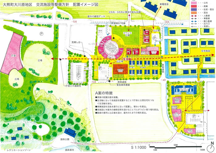 大熊町大川原地区　交流施設等設備方針　配置イメージ図。特徴としては、・原案の配置計画を踏襲。・生活軸に沿って各施設を配置することで庁舎と公営住宅をつなぐ生活軸を強化。・商業施設を目抜き通りに沿って配置し、賑わいを創出。・各施設に半屋外の縁側空間を設けることで人がつどい憩う場を創出。・動線の要所に辻広場を設け、屋外のたまり場を創出。