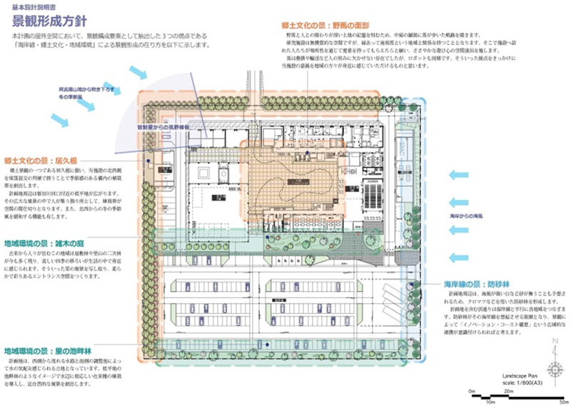 本計画の屋外空間の景観構成要素として抽出した3つの視点「海岸線・郷土文化・地域環境」による景観形成について。郷土文化の景として居久根、野馬の面影、地域環境の景として雑木の庭、里の池畔林、海岸線の景として防砂林などがあります。