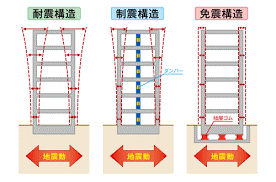 耐震構造・制震構造・免震構造の違い