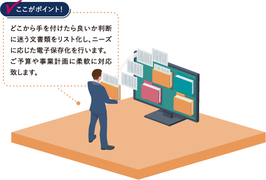 どこから手を付けたら良いか判断に迷う文書類をリスト化し、ニーズに応じた電子保存化を行います。ご予算や事業計画に柔軟に対応致します。