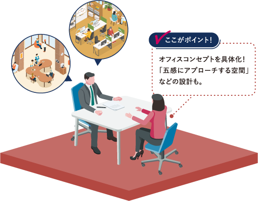 オフィスコンセプトを具体化！｢五感にアプローチする空間｣などの設計も。