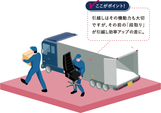 引越しはその機動力も大切ですが、その前の｢段取り｣が引越し効率アップの差に。