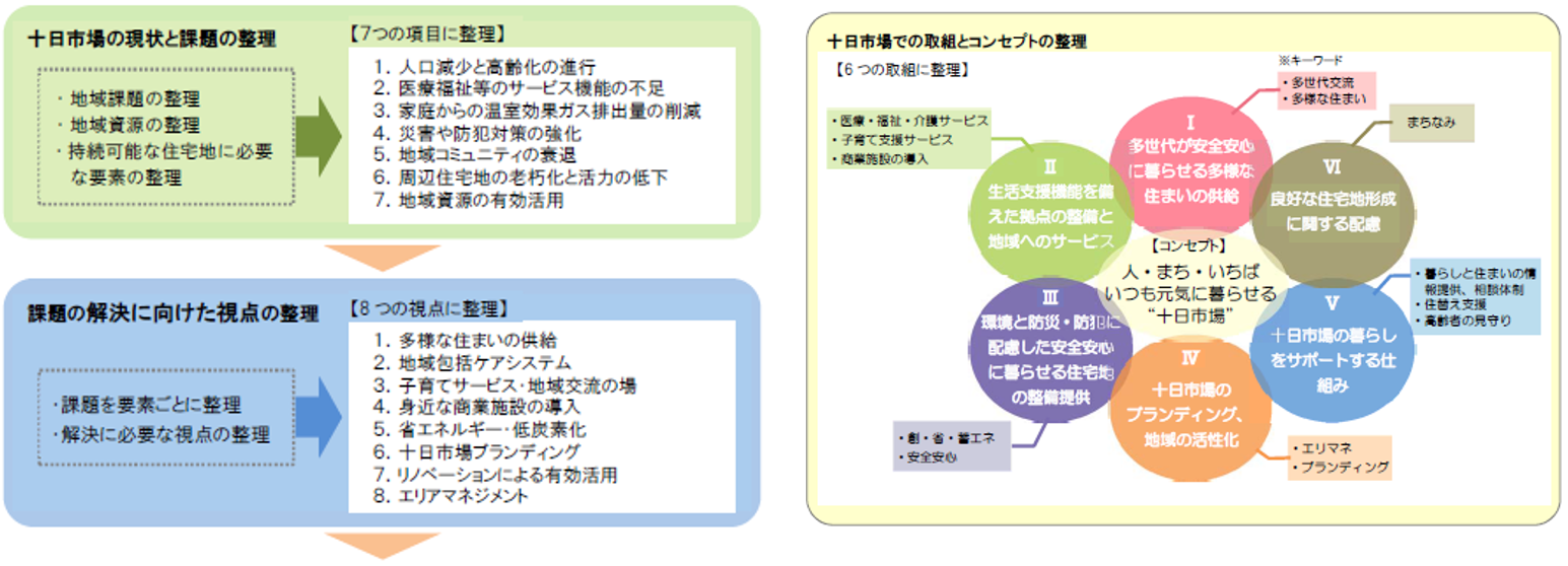 ②③緑区十日市場町周辺地区.png