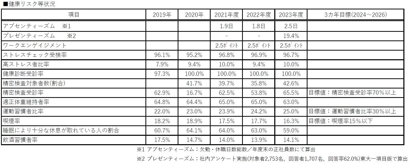 健康リスク等状況.JPG