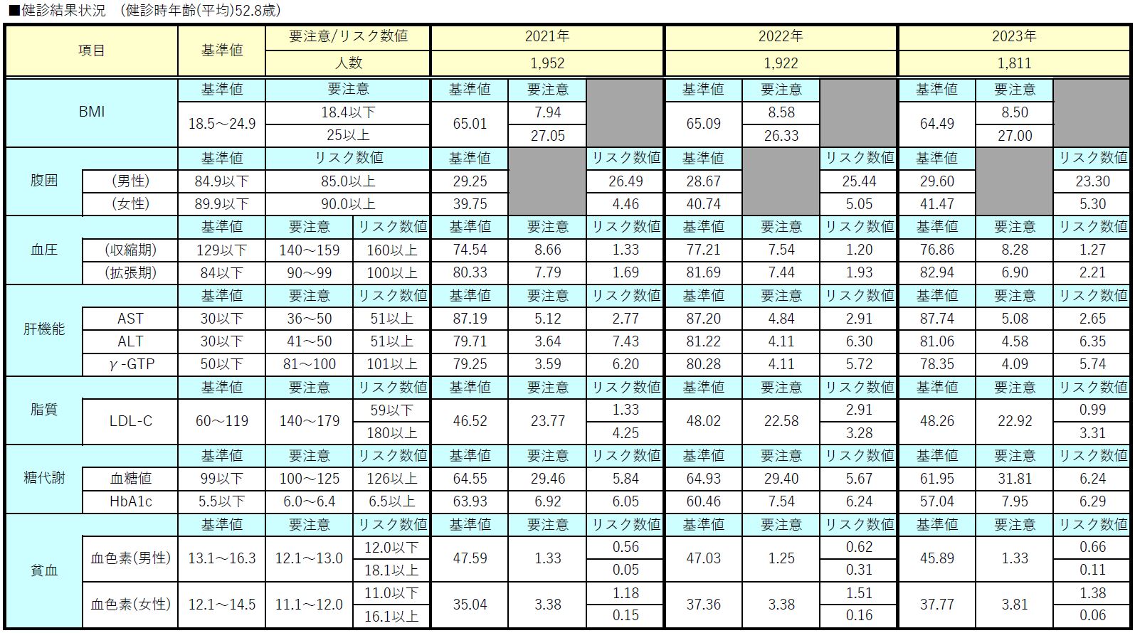 健診結果状況.JPG