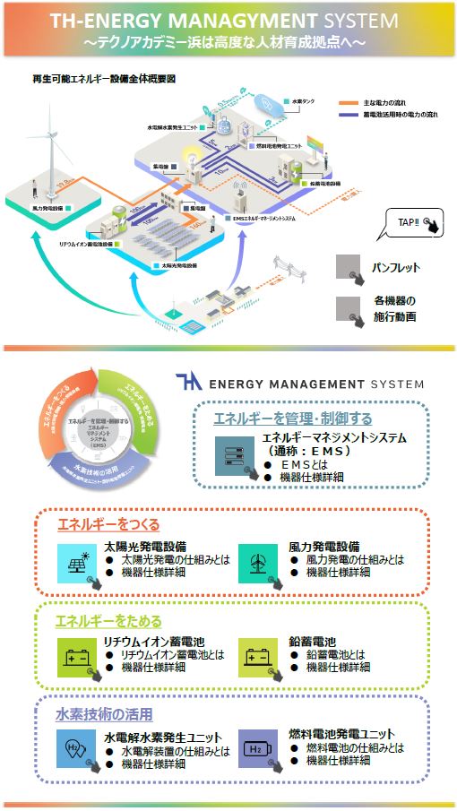 TH-ENERGY MANAGYMENT SYSTEM～テクノアカデミー浜は高度な人材育成拠点へ～.JPG