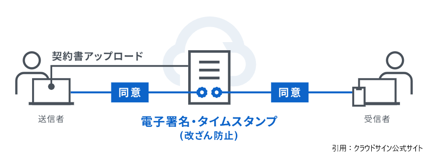 クラウドサインイメージ図.png
