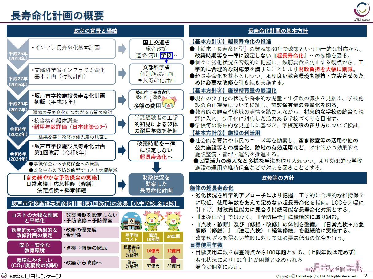 長寿命化計画の概要.jpg