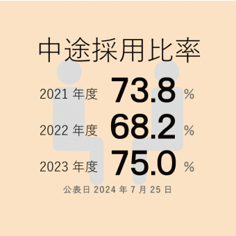 icon_14（中途採用比率）.gif