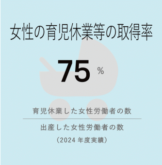 女性の育児休業等.gif