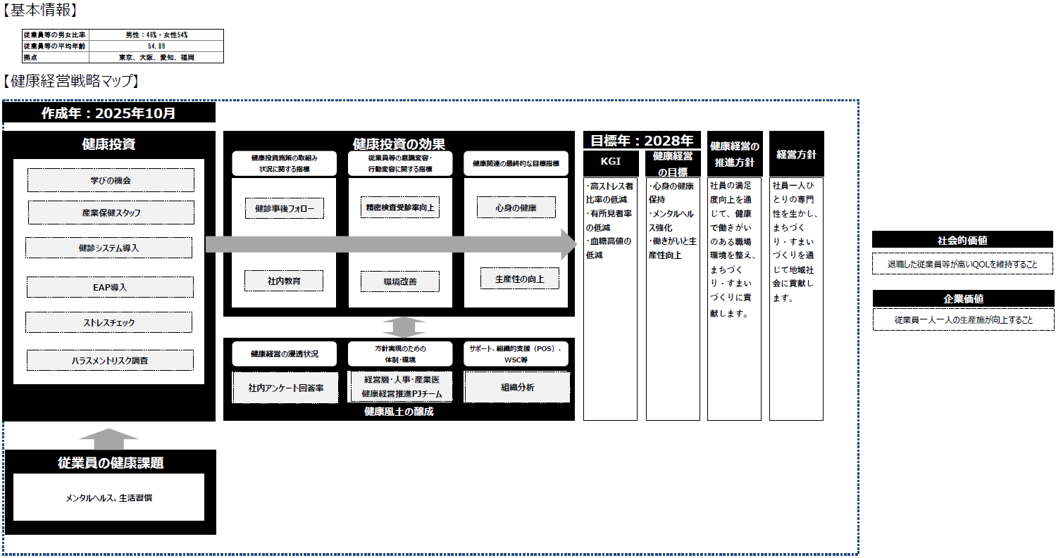 ②健康経営戦略マップ.png