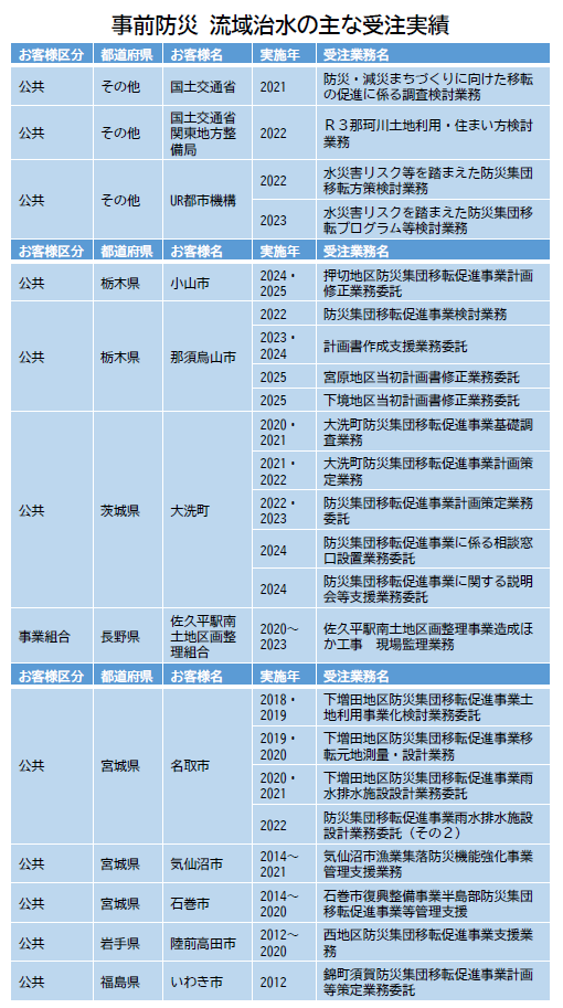受注実績.png