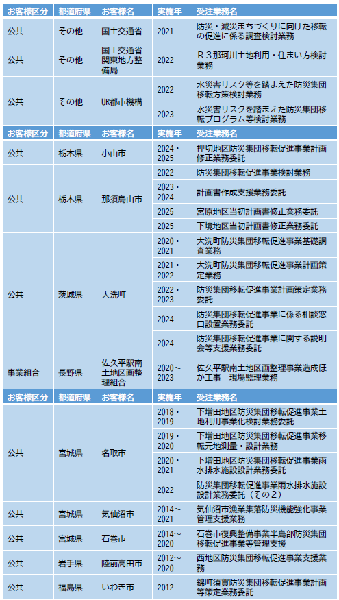 受注実績（B）.png