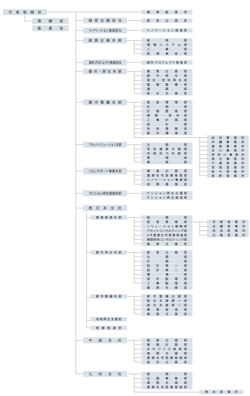sosiki_20260401.png