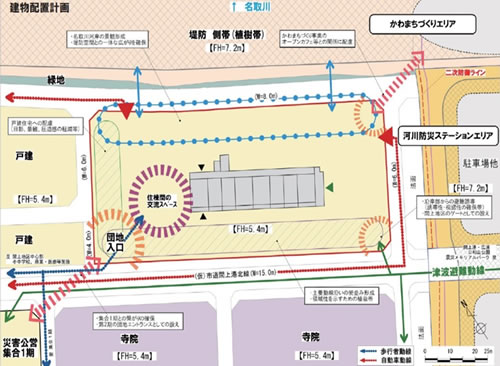 かわまちづくり事業のオープンカフェ等との関係に配慮、名取川河岸の景観形成、堤防空間との一体な広がりを確保、など かわまちづくり事業のオープンカフェ等との関係に配慮、名取川河岸の景観形成、堤防空間との一体な広がりを確保、など
